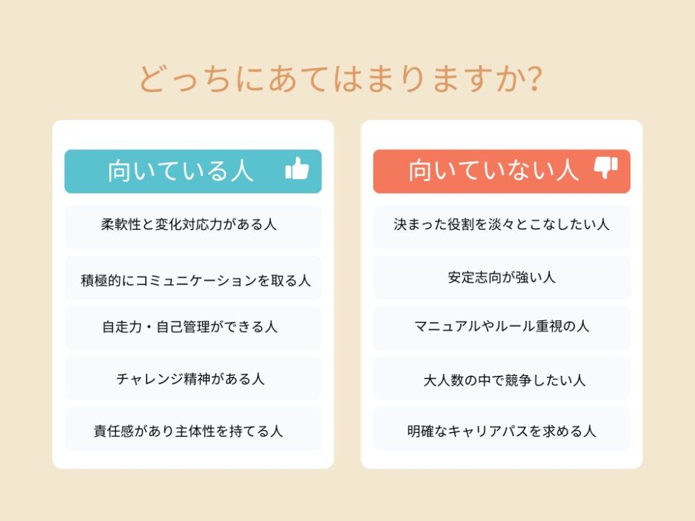 どっちにあてはまりますか?